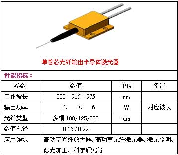 高功率光纤耦合LD在光纤激光器中的应用