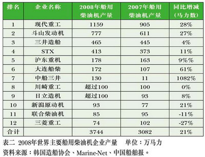 不得不承认丰田发动机荣登全球第一确实是实至名归。许多知名车企都采用丰田制造的发动机。我们在2007年购置了一辆格瑞维亚至今仍在使用。今年春节期间我们还开着它从佛山前往厦门(图1)