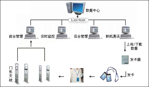 威海北洋高频RFID开放式门禁系统惊艳安博会