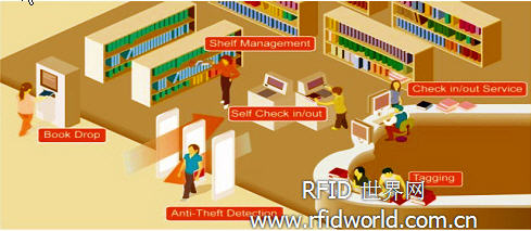 葡萄牙书商Byblos在书店采用 RFID系统加快盘