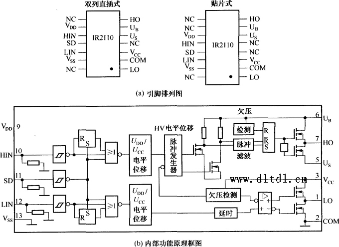 IR2110的引脚排列和内部功能原理图
