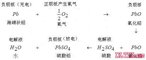 铅酸蓄电池原理