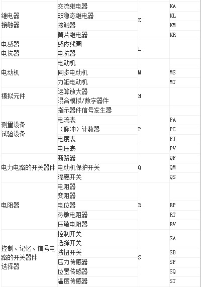 汽车电路图符号