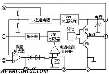 PWM开关电源集成控制IC-UC3842工作原理