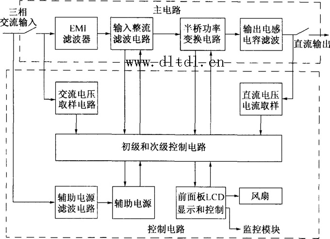 DMA10整流模块功能图