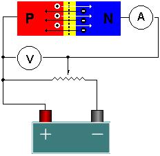 半导体基础知识及pn节