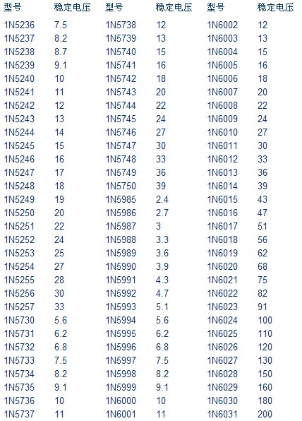 1n稳压管参数