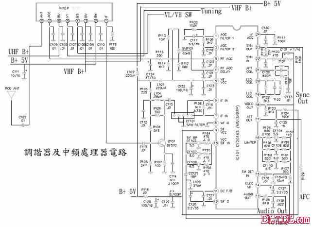 彩电电子电路分析基础