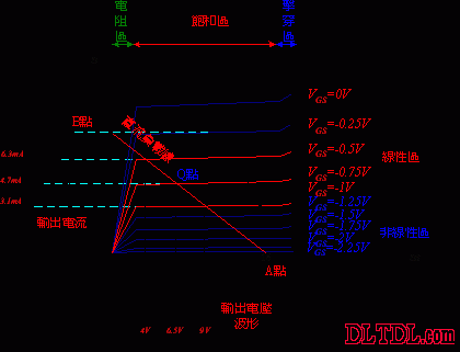 场效应管放大电路工作原理
