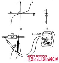 万用表对稳压二极管极性与好坏的判断