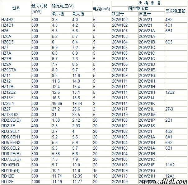 常用稳压二极管技术数据