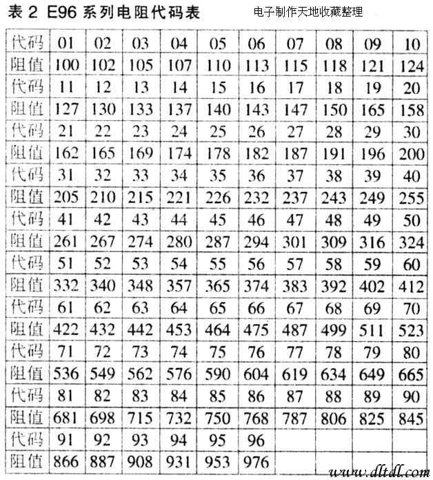 贴片电阻的识别