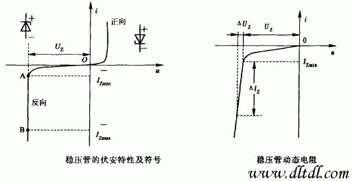 稳压管的伏安特性和动态电阻
