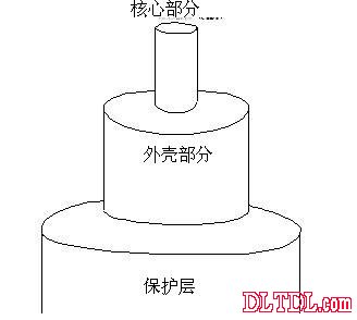 光导纤维原理-光纤原理