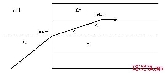 光导纤维原理-光纤原理