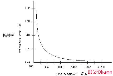 光导纤维原理-光纤原理