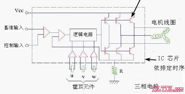 直流无刷电机工作原理