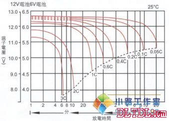 电池容量(Ah)的意思