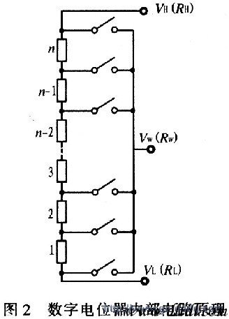 数字电位器的研究及应用