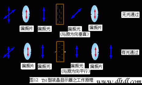 液晶显示器工作原理