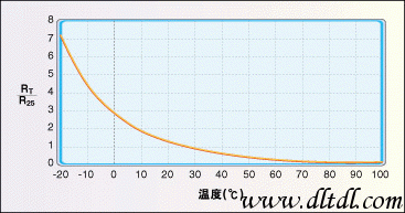 常用的温度传感器
