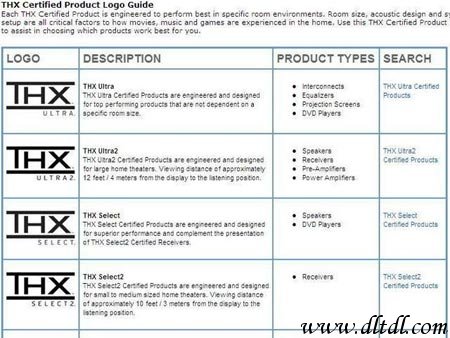 音响认证知识THX ULTRA和THX ULTRA2区别
