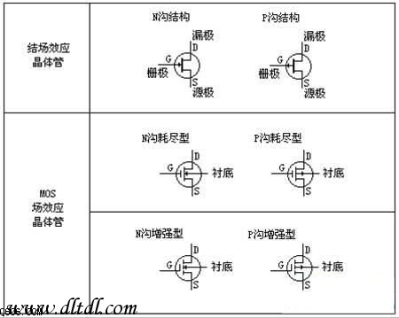 数字万用表测场效应管的方法