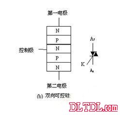 单向\/双向晶闸管结构原理图