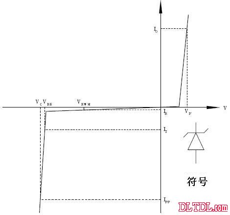 TVS瞬态电压抑制二极管原理