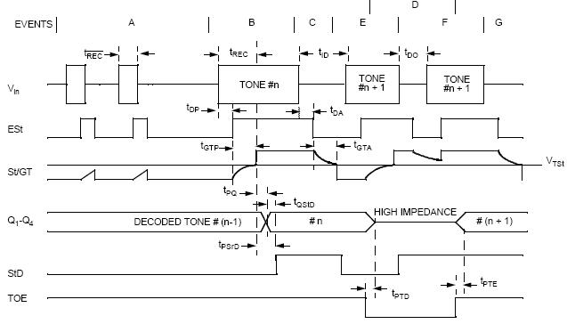 mt8870芯片中文资料简介