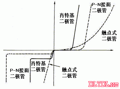 肖特基二极管作用
