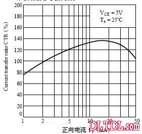光电耦合器pc817中文资料