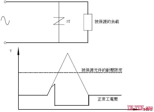 半导体放电管(固体放电管)原理