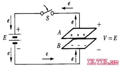 电容器的工作原理