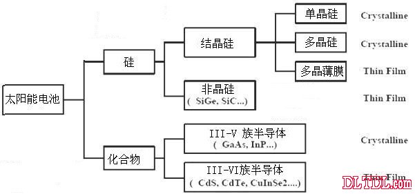 太阳能电池运用的什么原理_太阳能电池板原理