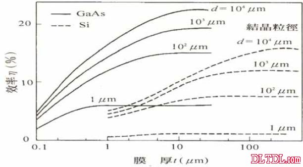 太阳能电池原理