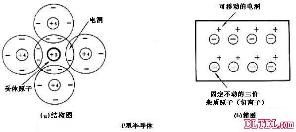 半导体制冷工作原理