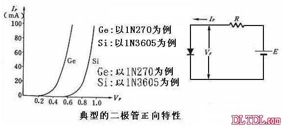 半导体制冷工作原理