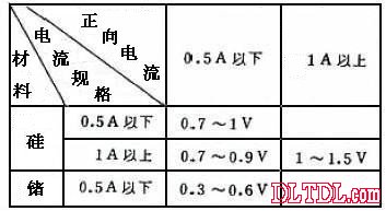 半导体制冷工作原理