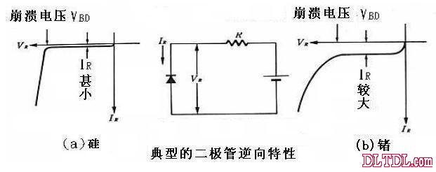 半导体制冷工作原理