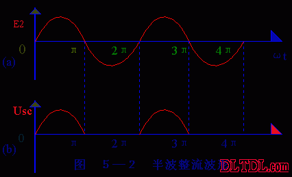 整流二极管的作用