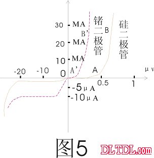 常用电子元件基础知识 二极管