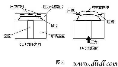 新型PS压力传感器工作原理介绍_电路图-华强电子网