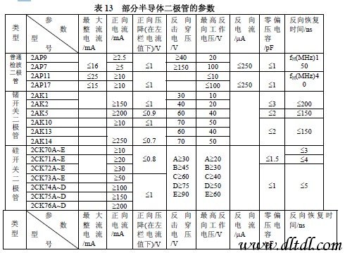 常用电子元器件型号命名法及主要技术参数