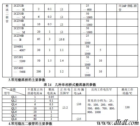 常用电子元器件型号命名法及主要技术参数