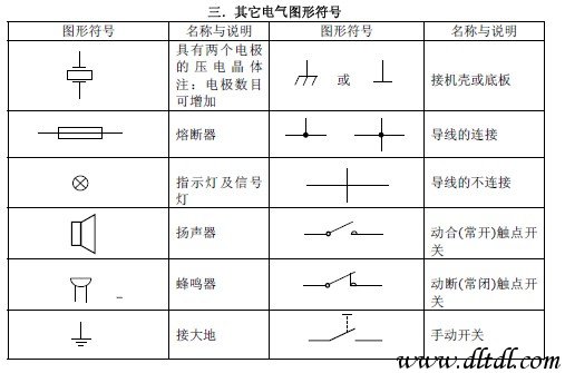 图形电容电气(电阻、符号、二极管、电感和变压器关掉怎么cad按shift键加中旋转图片