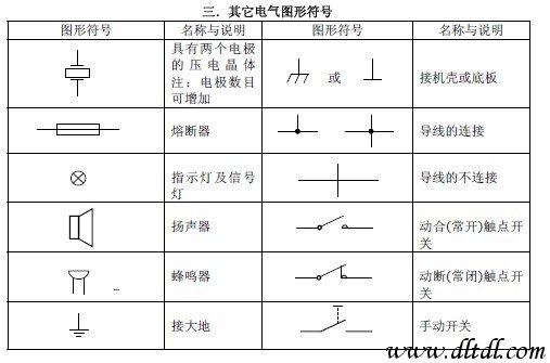 常用电子元器件电气图形符号(电阻、电容、二