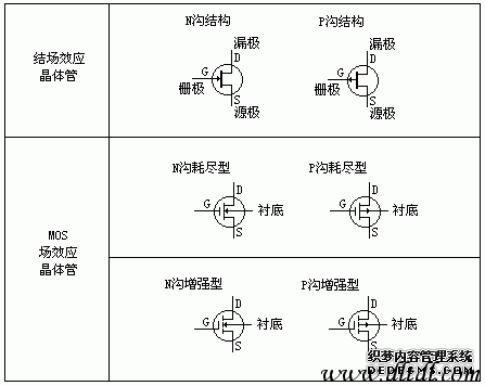场效应管原理及其与晶体管的比较