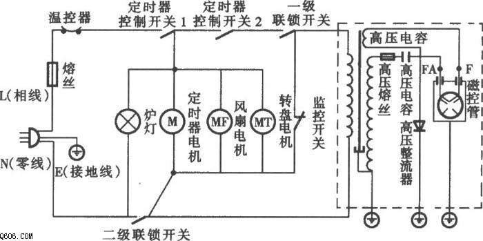 微波炉电路工作原理是什么_微波炉工作原理图解(2)