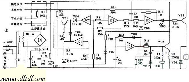 。同相器IC3、IC4组成大回差施密特触发器。R12、C4为积分电路,能有效地消除交流电源引入的干扰。R14、R13使IC4输出呈施密特特性。通过水塔地电极与下、上水位电极跟水顺序接触,改变IC3输入电压,实现水位自动控制。 IC1、IC2、IC3的输出共同控制三极管VT1。VT1导通时,C3放电,IC5输出为负。VT1截止时,VD7反偏,电源经R10向C3充电,延时开始。到达延时时间后,IC5输出变正,电路进入保护或报警状态。延时时间应调整为略大于开泵至水塔有进水所需的时间。VT1截止有两种情况:I